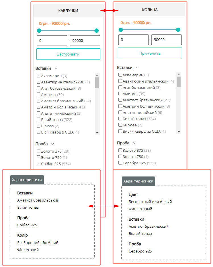 Добавлена функция перевода поисковых фильтров и характеристик товаров.