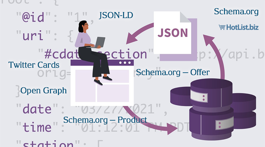 Structured Data Schema.org for Products: Full Guide